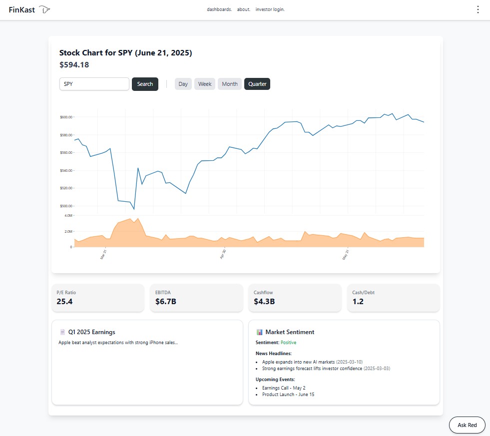 FinKast — Portfolio Management
